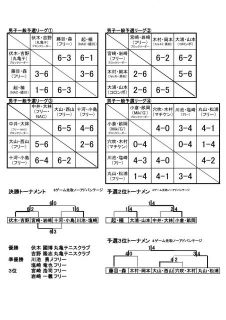 第14回綾川町民テニス大会の結果