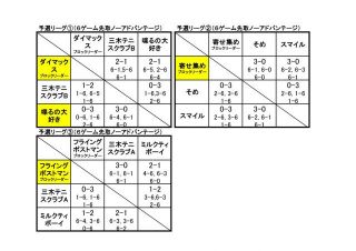第6回綾川町グループ対抗テニス大会の結果