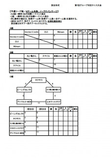 第7回グループ対抗テニス大会 ドロー