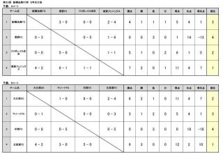 第33回船橋法典杯5年生大会