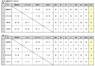 第33回船橋法典杯6年生大会