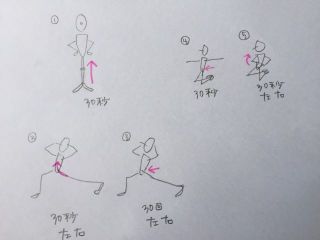 おうちで続ける骨盤底筋集中トレーニング内容について