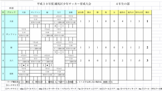6/23(土)4年生育成大会・結果