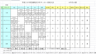 9/22(土)4年生育成大会・優勝！