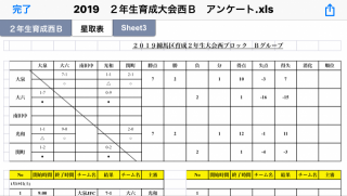2年生育成大会・途中経過