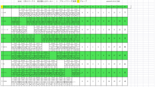 後期U12リーグ全勝優勝！