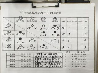 12/22(日)大泉東U11フェアプレー杯 準優勝