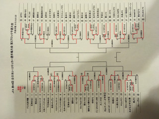 9/21(月)全日本U12選手権練馬区予選第二回戦