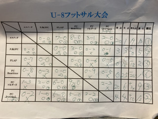 6/26(土)U8フットサル 大会結果