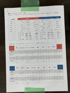 2/13(日)U8FARSTARフェスティバル結果