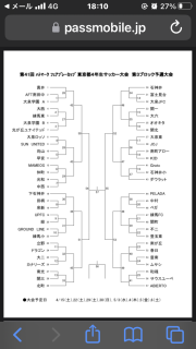 4/15(土)U10ハトマーク1回戦結果