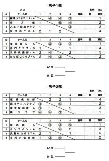 東京都春季クラブ戦(男子2部)