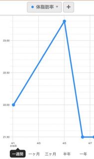 台所で寝ちゃダメだよ！