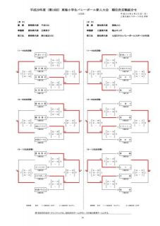 平成２９年度（第１９回）東海小学生バレーボール新人大会