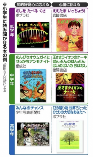 読み聞かせに関するコラム記事の紹介