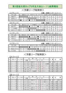 金太郎カップ＜U-11＞