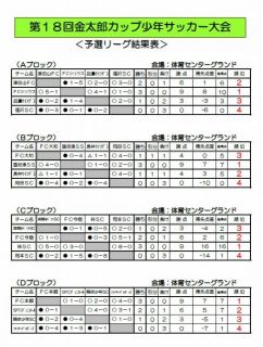 金太郎カップU-10
