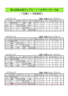 金太郎カップU-11