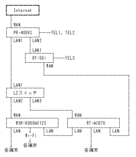 インターネットが少し速くなったかも