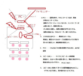 Zoom 6 Hybrid セッティングと注意点