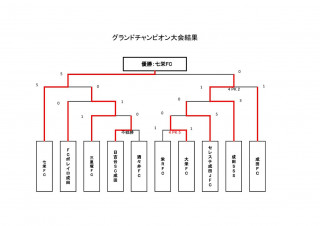27期 グラチャン優勝