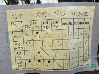 【新4年生】カナリーズカップU10