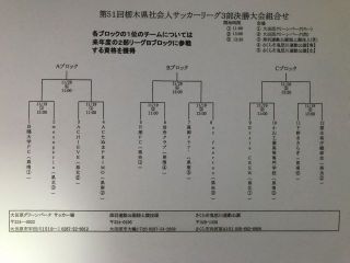3部決勝大会 組合せ決定
