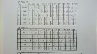 第１０回「坂の上の雲」のまち松山フットサル大会20170402