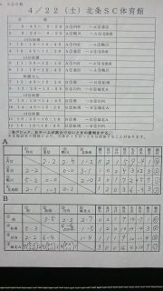 第23回全日本ﾕｰｽ(U15)ﾌｯﾄｻﾙ選手権・中予予選20170422