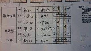 第4回全日本ﾕｰｽ(U18)ﾌｯﾄｻﾙ選手権・県大会20170527