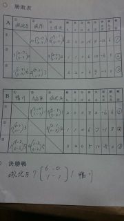 第23回全日本ﾕｰｽ(U15)ﾌｯﾄｻﾙ選手権・県大会20170624