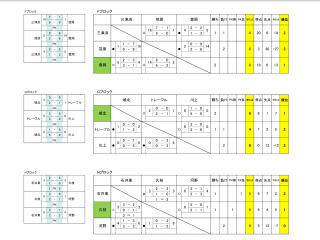 ﾊﾞｰﾓﾝﾄｶｯﾌﾟ第27回全日本少年ﾌｯﾄｻﾙ大会20170701-02