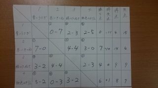 第1回 Futsal 真夏の夜の夢20170812