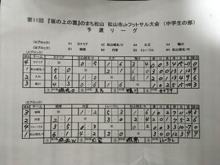 第11回「坂の上の雲」のまち松山フットサル大会20180331