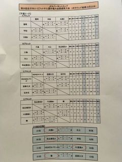 第28回全日本U12フットサル選手権大会愛媛県一次R20180623