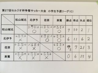 第27回セルジオ越後杯争奪フットサル大会20190119・20