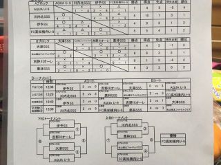第1回四国交流フットサル大会（U9）20190203
