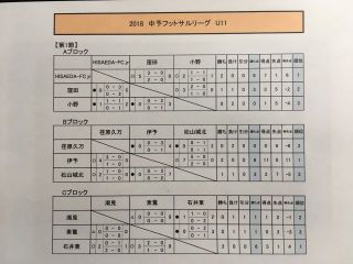2018中予フットサルリーグU-11／20190209