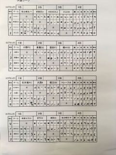 第12回「坂の上の雲」のまち松山フットサル大会／20190331