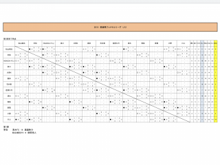 2019U12愛媛県フットサルリーグ/20190413