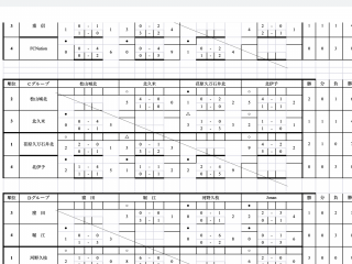 第28回セルジオ越後杯争奪フットサル大会20200118・19