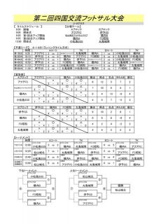 第2回U9・U10四国交流フットサル大会20200202