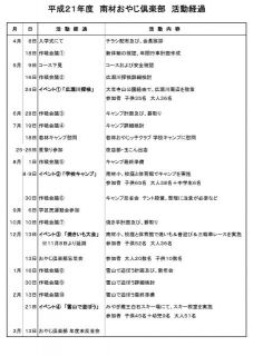 ２００９活動まとめ