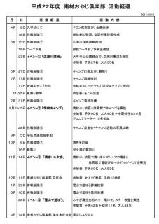 ２０１０活動まとめ