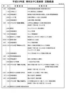 ２０１１活動まとめ