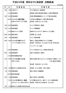 ２０１２活動まとめ