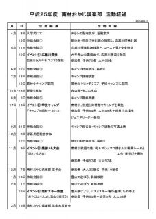 ２０１３活動まとめ