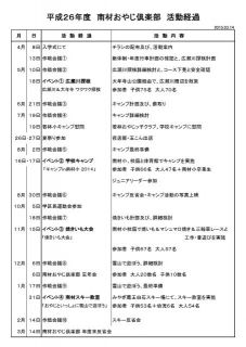 ２０１４活動まとめ・収支報告