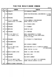 ２０１５活動まとめ