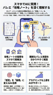 爆誕！攻略ノートAI